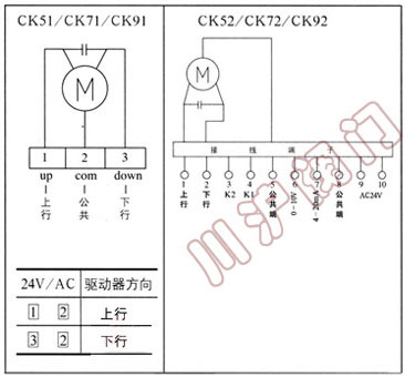 CK50/CK70/CK90ϵyT(q)(dng)